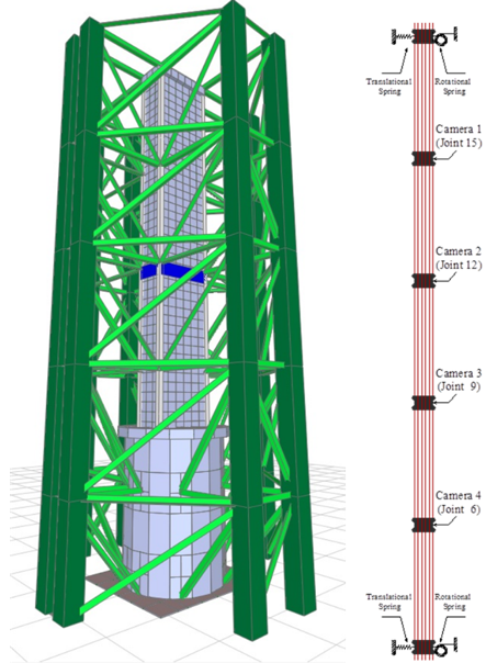 computational model
