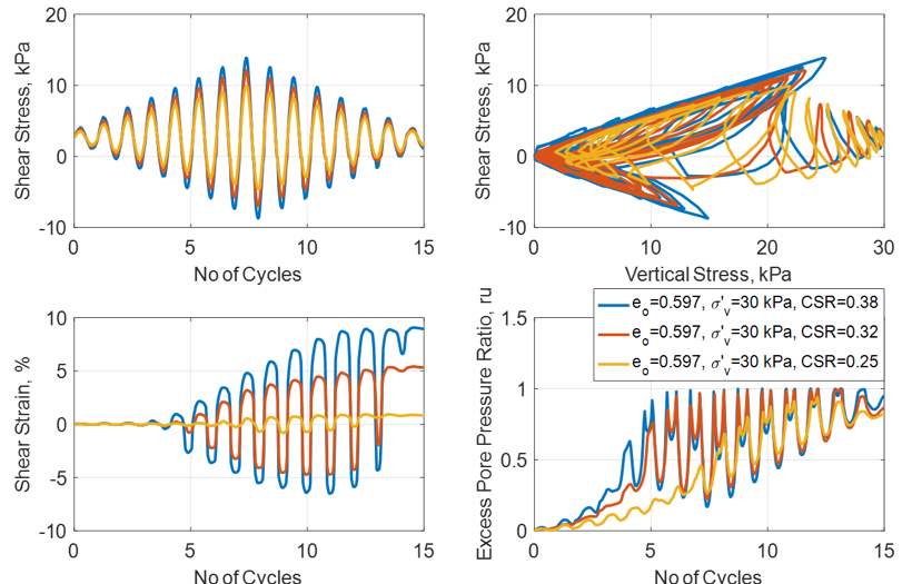  economics experiment ラグ Liquefaction Experiment and Analysis Projects (LEAP