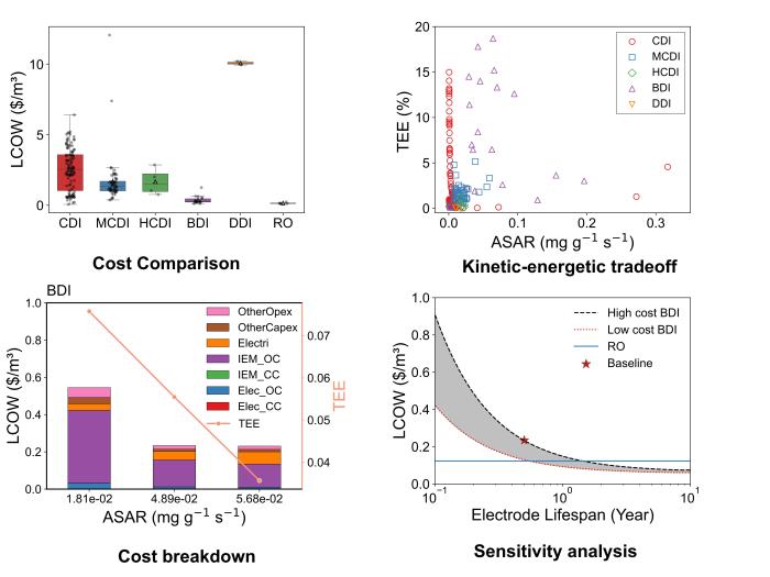 Visualization of Hu's key findings from her study