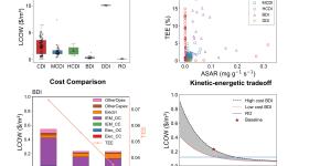 Visualization of Hu's key findings from her study